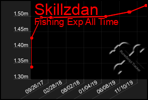 Total Graph of Skillzdan