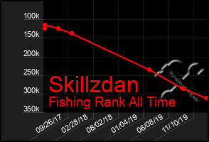 Total Graph of Skillzdan