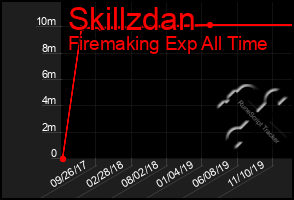 Total Graph of Skillzdan