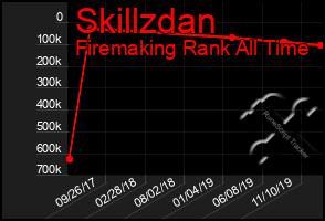 Total Graph of Skillzdan
