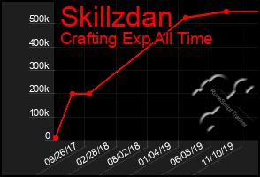 Total Graph of Skillzdan