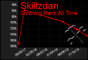 Total Graph of Skillzdan
