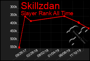 Total Graph of Skillzdan