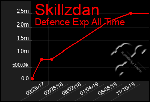 Total Graph of Skillzdan