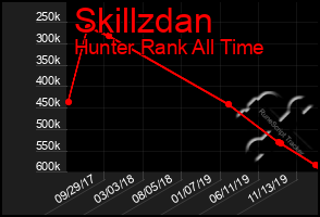 Total Graph of Skillzdan