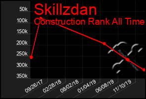 Total Graph of Skillzdan