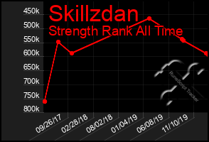 Total Graph of Skillzdan