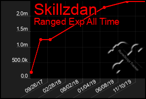 Total Graph of Skillzdan