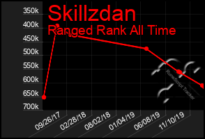 Total Graph of Skillzdan