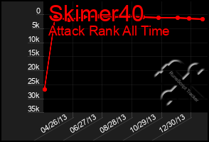 Total Graph of Skimer40