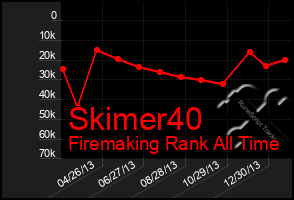 Total Graph of Skimer40