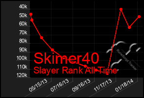 Total Graph of Skimer40