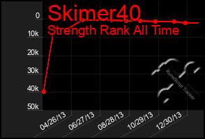 Total Graph of Skimer40