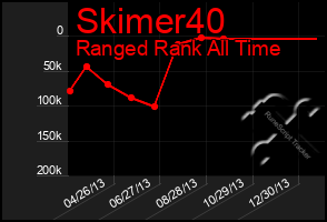 Total Graph of Skimer40