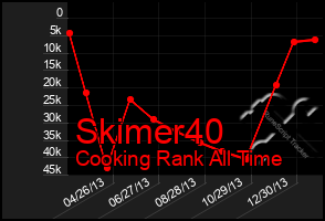 Total Graph of Skimer40