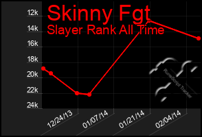 Total Graph of Skinny Fgt