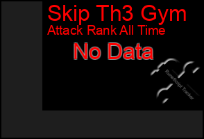 Total Graph of Skip Th3 Gym