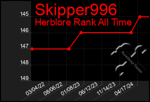 Total Graph of Skipper996