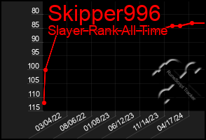 Total Graph of Skipper996