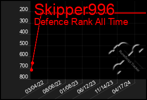 Total Graph of Skipper996