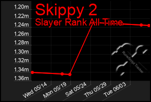 Total Graph of Skippy 2