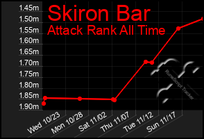 Total Graph of Skiron Bar