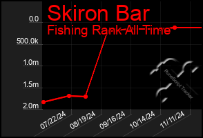 Total Graph of Skiron Bar