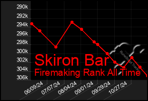 Total Graph of Skiron Bar