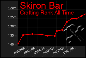 Total Graph of Skiron Bar