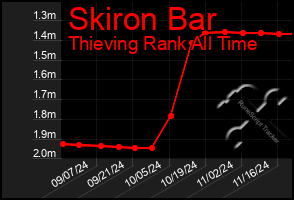 Total Graph of Skiron Bar