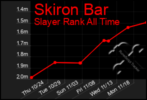 Total Graph of Skiron Bar