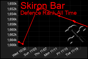 Total Graph of Skiron Bar