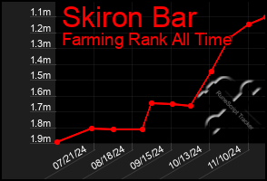 Total Graph of Skiron Bar