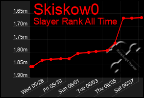 Total Graph of Skiskow0