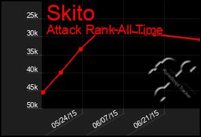 Total Graph of Skito