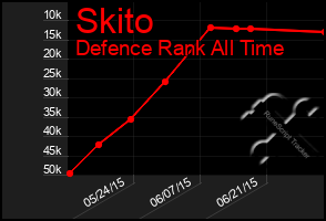 Total Graph of Skito