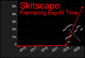 Total Graph of Skitscape