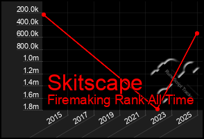 Total Graph of Skitscape