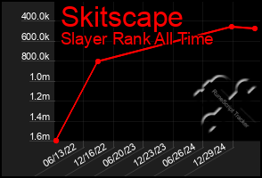 Total Graph of Skitscape