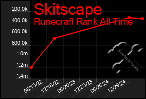 Total Graph of Skitscape