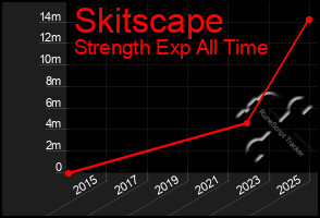 Total Graph of Skitscape