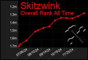 Total Graph of Skitzwink