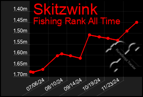 Total Graph of Skitzwink