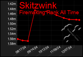 Total Graph of Skitzwink