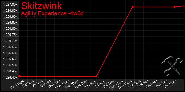 Last 31 Days Graph of Skitzwink