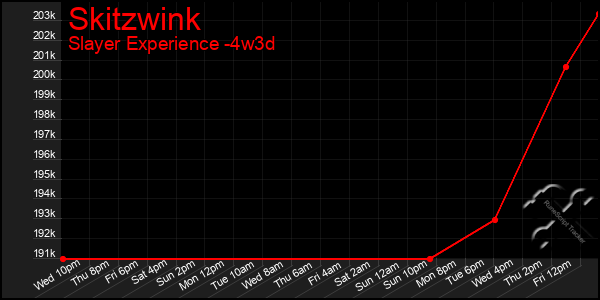 Last 31 Days Graph of Skitzwink