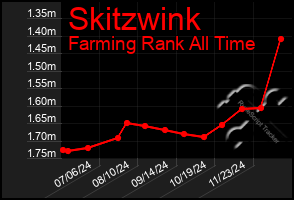 Total Graph of Skitzwink