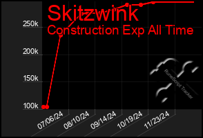 Total Graph of Skitzwink