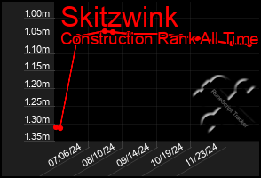 Total Graph of Skitzwink