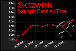 Total Graph of Skitzwink